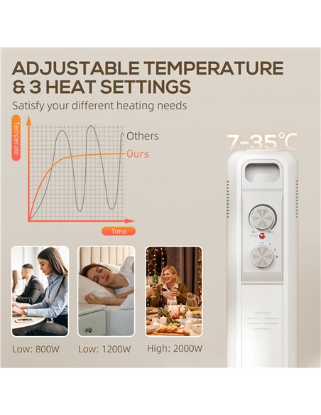 HOMCOM 2kW Nine Fin Oil-Filled Radiator - White 820-439V71WT - pic 108884 | FastDaddyshop