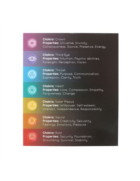 Pack of 14 Unscented Chakra Energy Candles CK_87124 - pic 134849 | FastDaddyshop