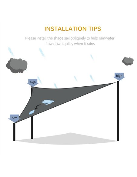 Outsunny 5x5m Triangle Sun Shade Sail Outdoor UV Protection HDPE Canopy w/ Steel Rings Ropes UV Block Outdoor Patio Shelter Grey - pic 157215 | FastDaddyshop