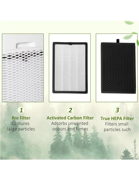 Homcom Quiet Air Purifiers with 3-Stage Carbon HEPA Filtration System, Air Monitor, Timer - pic 16180 | FastDaddyshop