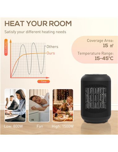 HOMCOM 1500W Ceramic Electric Heater with Fan, Timer, Oscillation - Black