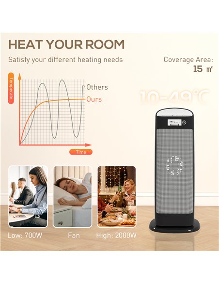 HOMCOM Ceramic Space Heater, 2000W Fan Electric Heater with 4 Modes, Adjustable Thermostat, 55° Oscillation, Tip-Over and Overhe - pic 168170 | FastDaddyshop