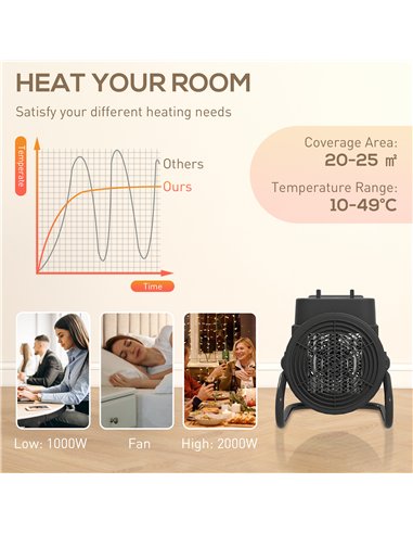 HOMCOM 2000W Portable Ceramic Electric Heater with Fan - Red