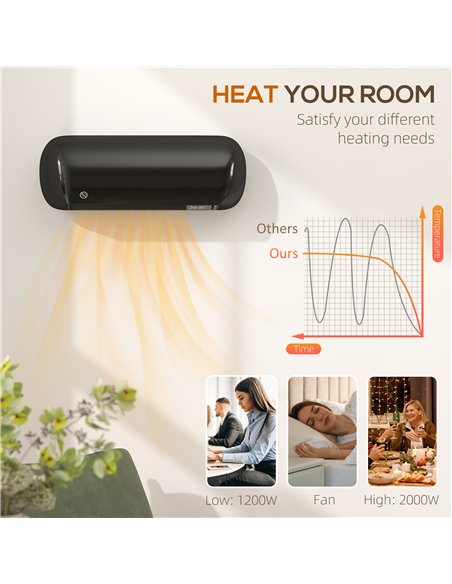 HOMCOM 2000W Ceramic Electric Heater with Fan, Adjustable Thermostat, Wall Mounted - Black - pic 168188 | FastDaddyshop