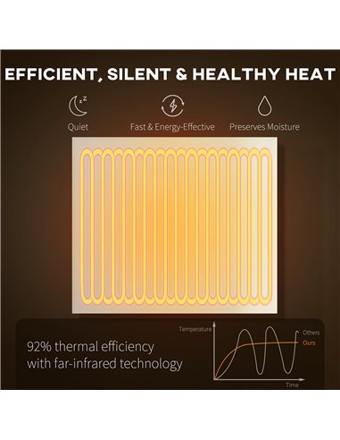 HOMCOM Wifi Smart Electric Heater, Far Infrared, Wall Mounted - 400W