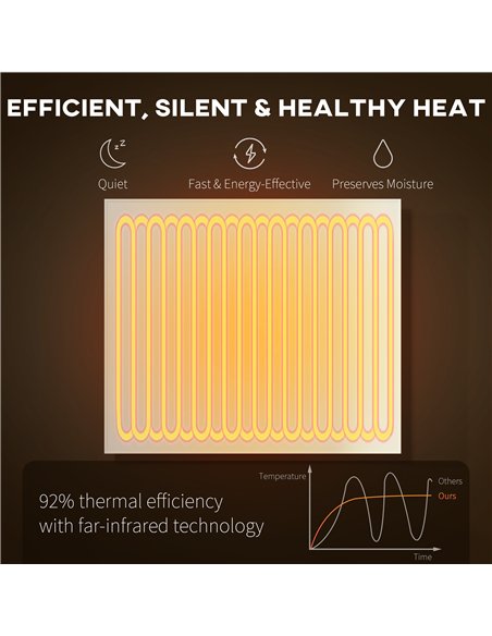 HOMCOM Wifi Smart Electric Heater, Far Infrared, Wall Mounted - 400W - pic 168286 | FastDaddyshop