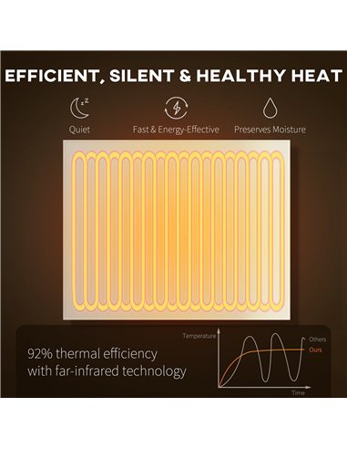 HOMCOM Wifi Smart Electric Heater, Far Infrared, Wall Mounted - 170W
