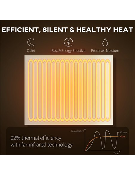 HOMCOM Wifi Smart Electric Heater, Far Infrared, Wall Mounted - 170W - pic 168304 | FastDaddyshop