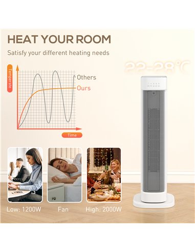 HOMCOM 2000W Ceramic Electric Heater with 3 Heat Settings, Timer - White