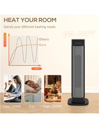 HOMCOM 2000W Ceramic Electric Heater with 3 Heat Settings, Timer - Black