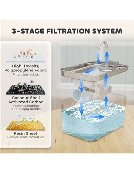 PawHut 3.2L Cat Water Fountain for Drinking, Cat Fountain Stainless Steel with Visible Water-Level Window, Ultra-Silent Pump - pic 176979 | FastDaddyshop
