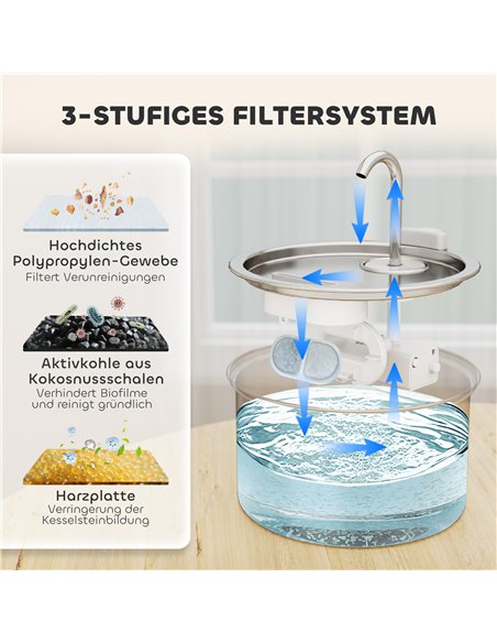 PawHut 2.5L Stainless Steel Cat Water Fountain for Drinking with Ultra-Silent Pump, Water-Level Window, 7 Filters - pic 176988 | FastDaddyshop