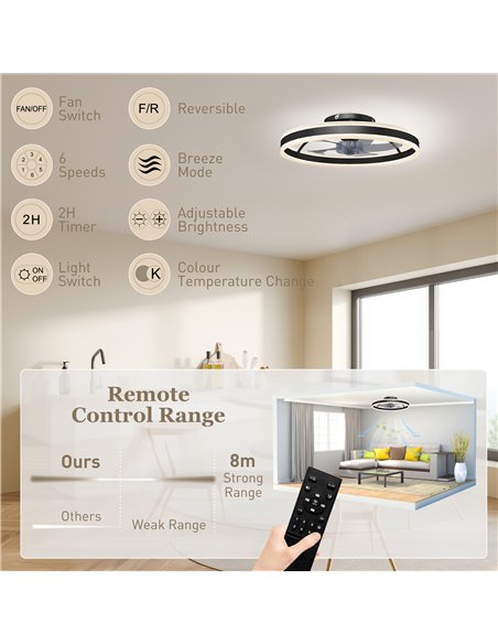 HOMCOM Ceiling Fan with Light and Remote, LED Mount Ceiling Fan with 3 Colour Temperatures, 6 Speed, 50 cm, Black - pic 179239 | FastDaddyshop