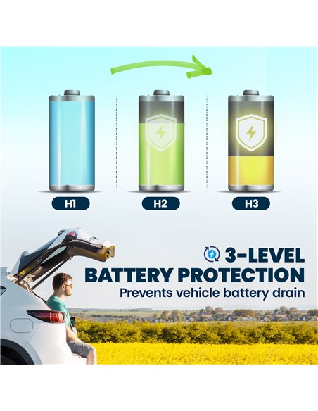 Outsunny 20L Compressor Car Fridge Freezer, Camping Refrigerator with App Control, 12/24V DC and 100-240V AC, - pic 204910 | FastDaddyshop