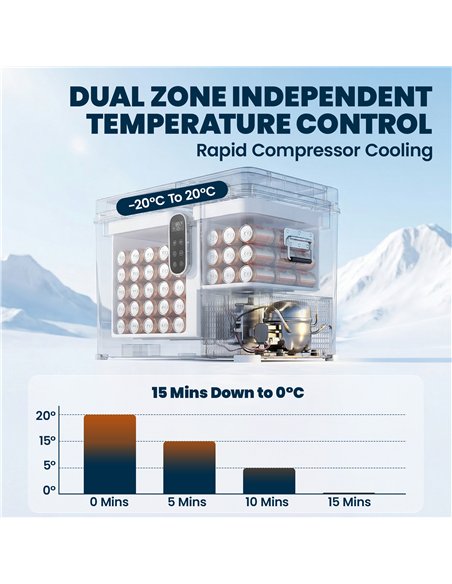 Outsunny 45L Compressor Car Fridge Freezer, Dual Zone Camping Refrigerator with App Control, Grey - pic 204915 | FastDaddyshop