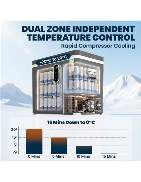 Outsunny 55L Compressor Car Fridge Freezer, Dual Zone Camping Refrigerator with App Control, Grey - pic 204933 | FastDaddyshop