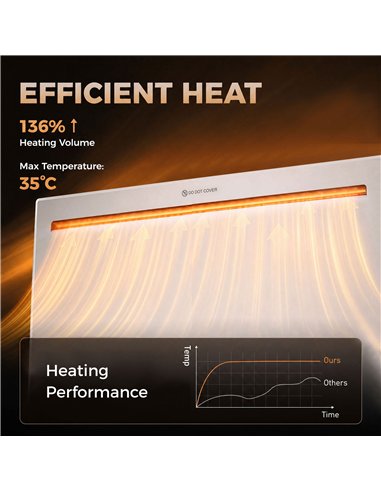 HOMCOM Smart Panel Heater Wall Mounted/Freestanding, Electric Heater with Weekly Timer, Open Window & Anti-Frost, 2000W, White