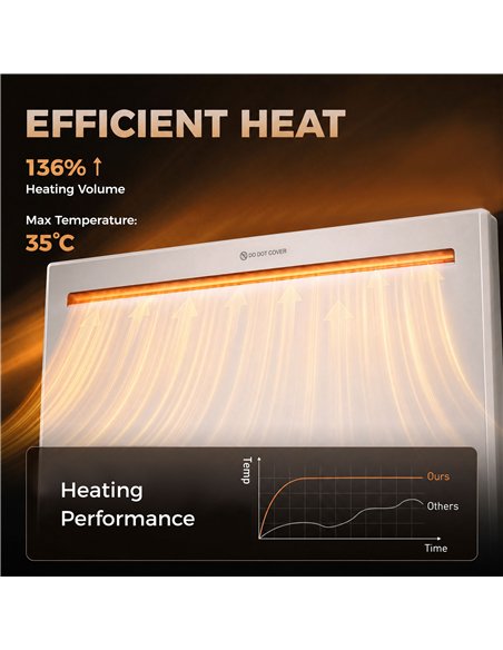 HOMCOM Smart Panel Heater Wall Mounted/Freestanding, Electric Heater with Weekly Timer, Open Window & Anti-Frost, 1000W, White - pic 206888 | FastDaddyshop