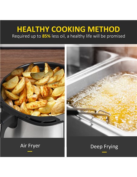HOMCOM 4.5L Digital Air Fryer, 1500W W/ Digital Display, Adjustable Temperature, Timer and Nonstick Basket, Black 800-125V70 - pic 67124 | FastDaddyshop
