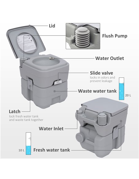 Outsunny Portable Toilet and Camping Sink Set with Fresh and Waste Tank, Wastewater Recycled Set for Outdoor Events A20-P001 - pic 83543 | FastDaddyshop