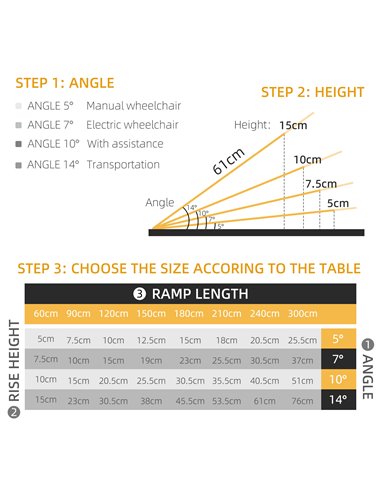 HOMCOM 2ft Folding Aluminum Wheelchair Ramp Scooter Portable Mobility Assist Suitcase Access Aid Disabled 713-027